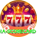 india scorecard Elite v4.1.0